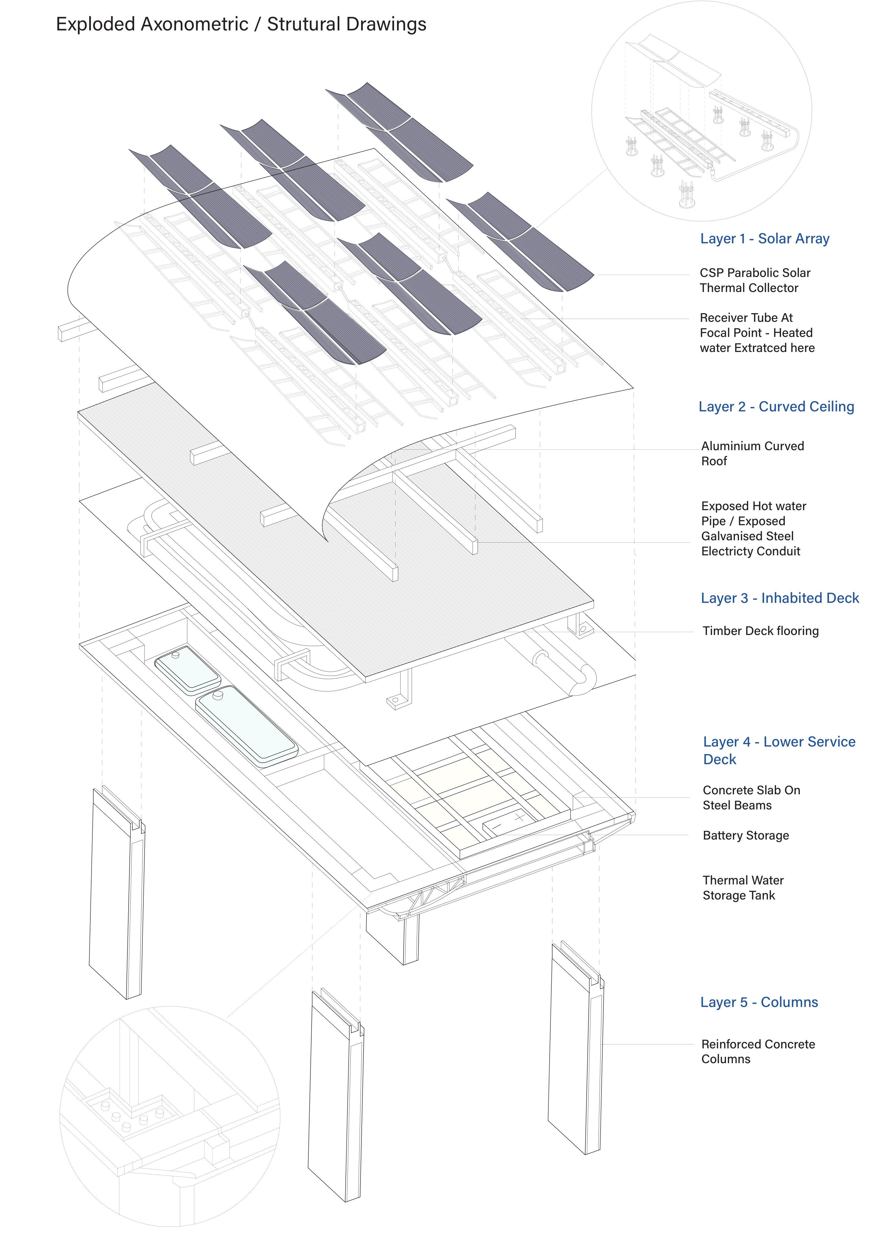Exploded structural axonometric: Roof, exposed services, timber deck, lower service deck and reinforced concrete supports.