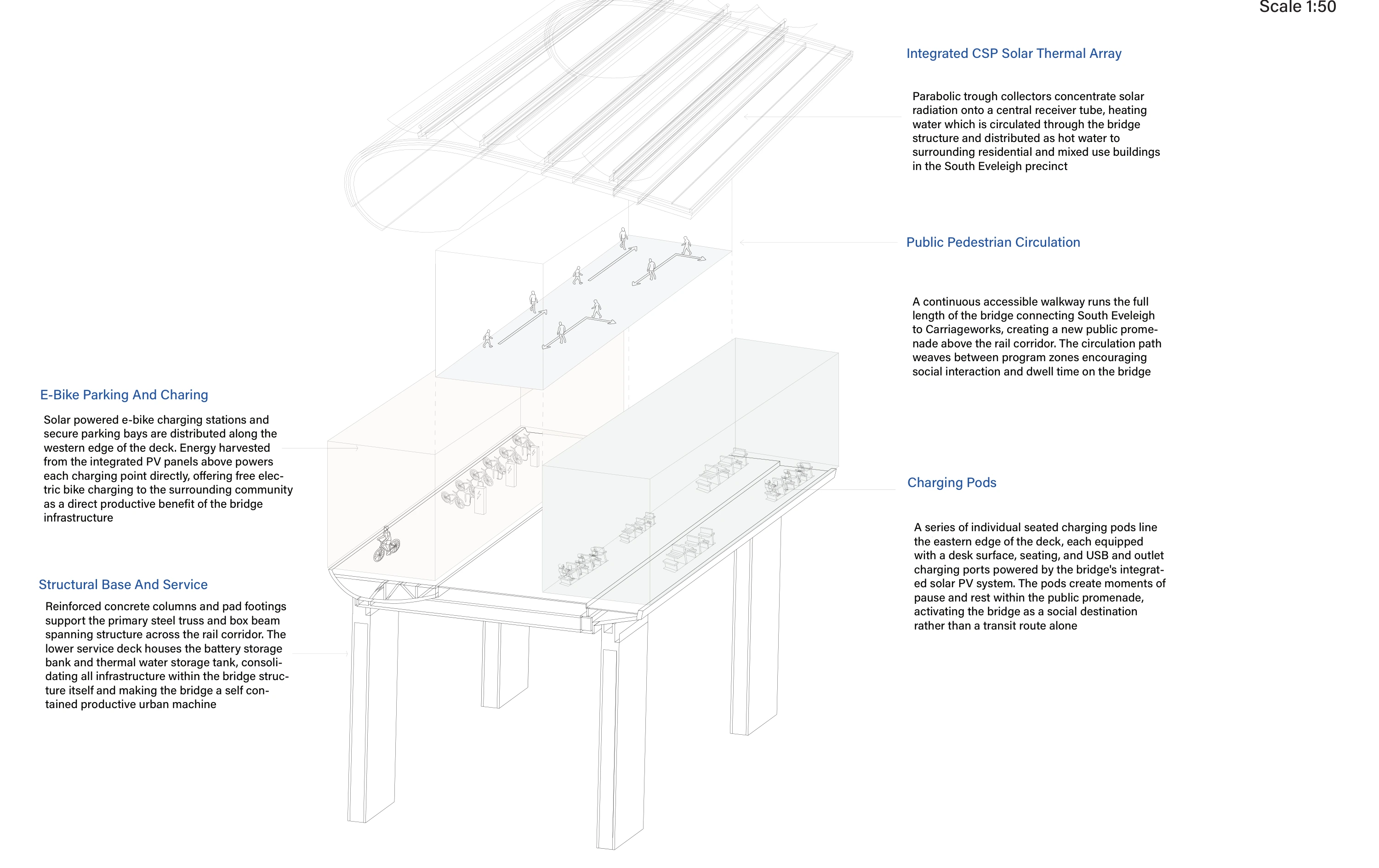 Programme axonometric: The relationship between energy collection, public occupation and the service layer.