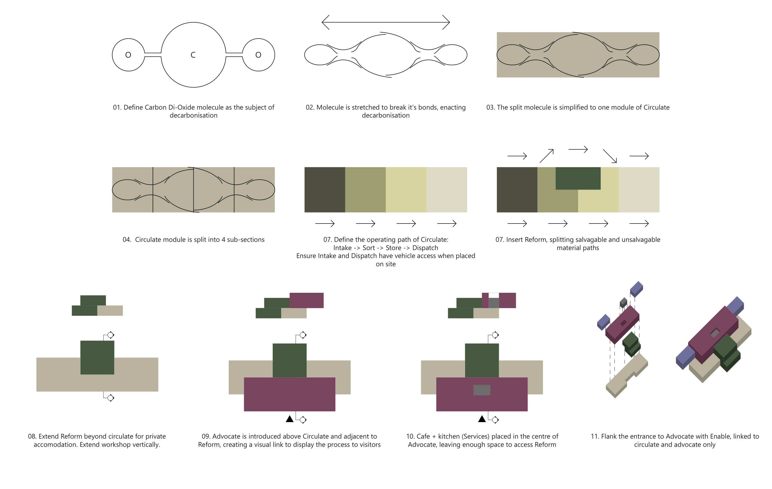 Step-by-step development: A sequence of transformations links the conceptual diagram with the institute’s programme.