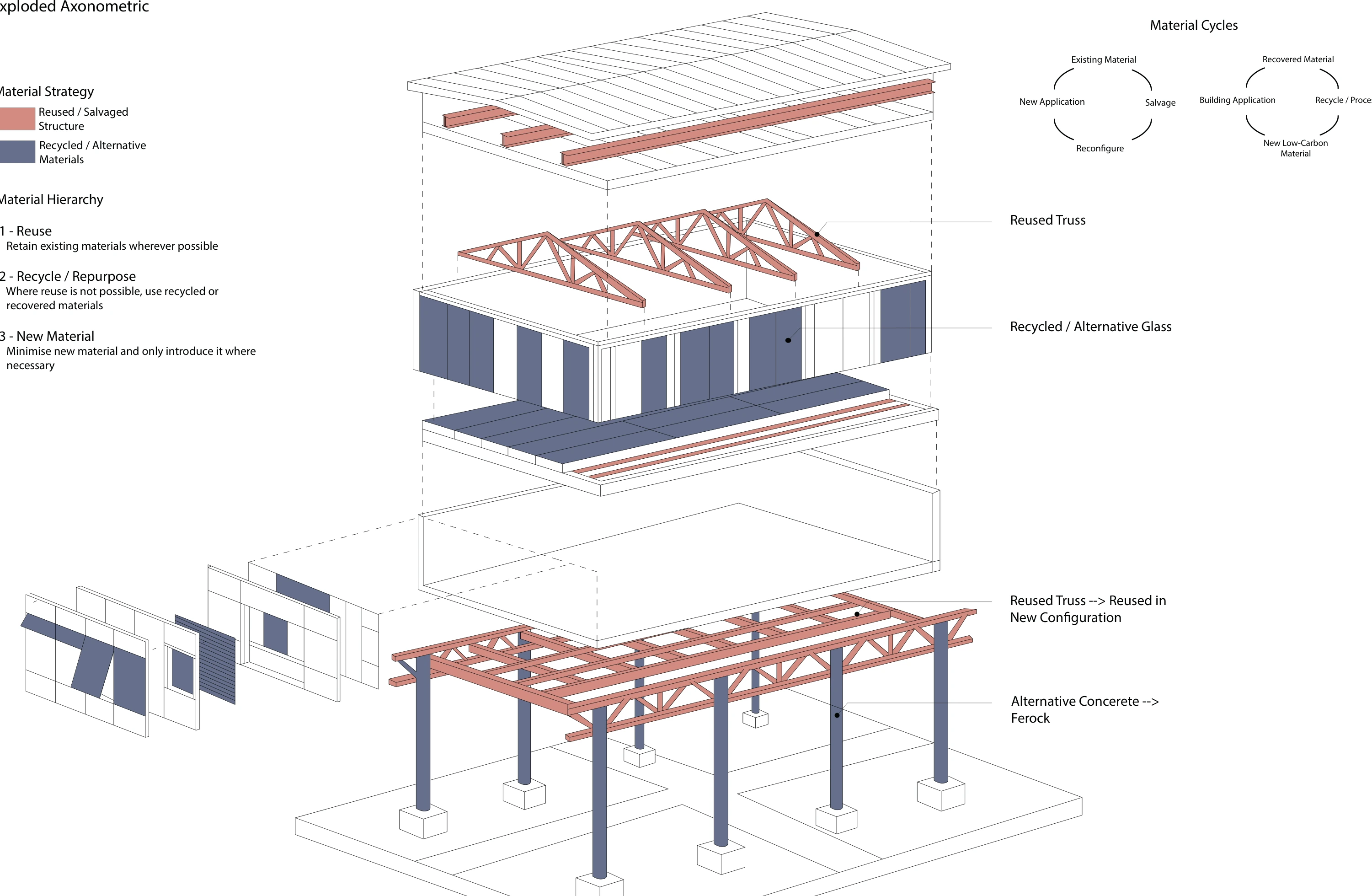 Exploded axonometric and material cycles: Reused trusses, recovered materials and proposed alternatives are brought together in an assembly study.
